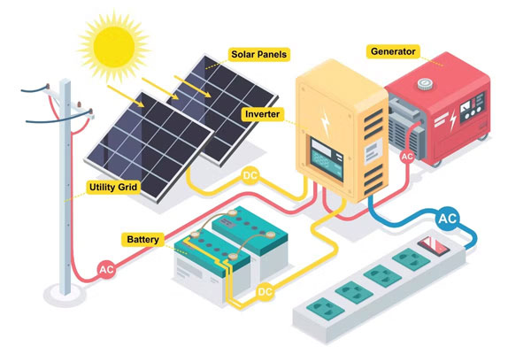 Hệ thống điện mặt trời Hybrid