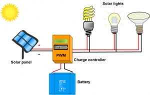 what are the main components of solar lights