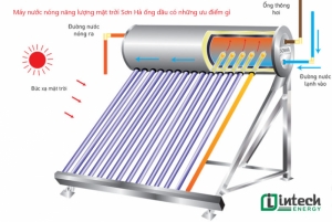 cau tao   nguyen ly hoat dong may nuoc nong nang luong mat troi