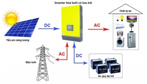 inverter hybrid   giai phap dien mat troi dan dung toi uu nhat hien nay