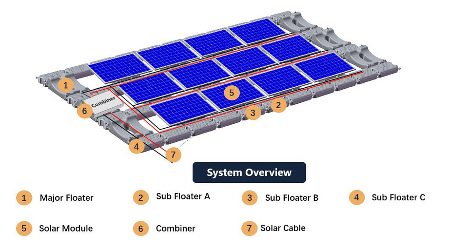 Lắp đặt hệ thống điện mặt trời nổi