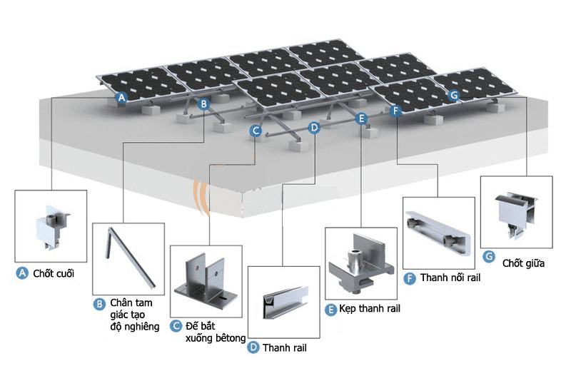 Các phụ kiện hỗ trợ lắp đặt hệ thống điện mặt trời