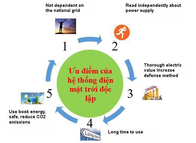 Ưu điểm của hệ thống điện mặt trời độc lập