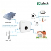 bien tan hoa luoi 3 pha growatt mod 15ktl3 x